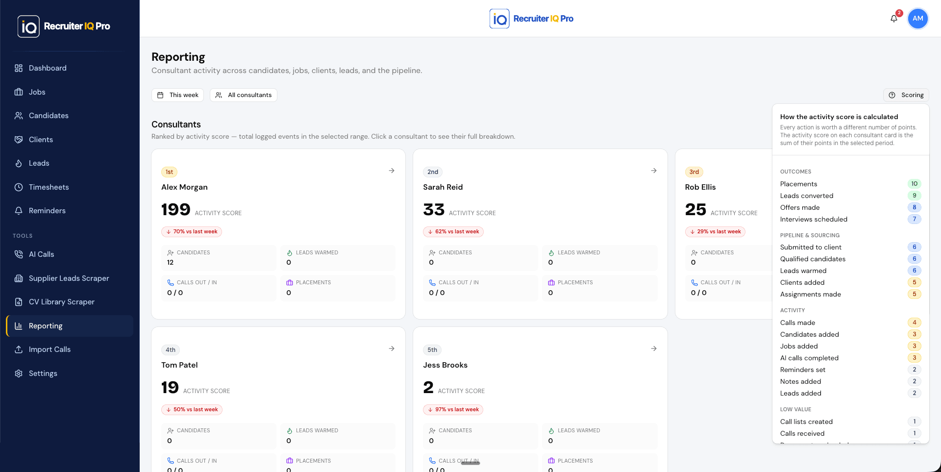 Recruiter IQ Pro Reporting screen